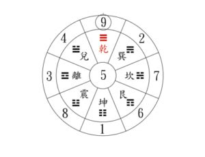 五行數字屬性|數字有分五行！用對數字五行就有助運程